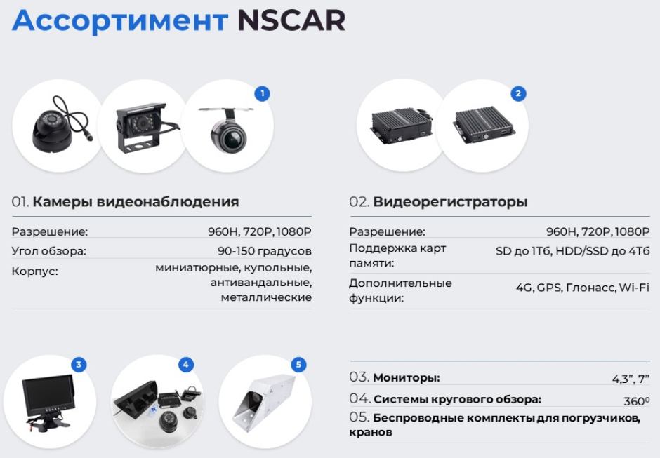 Системы видеонаблюдения для транспорта от NSCAR